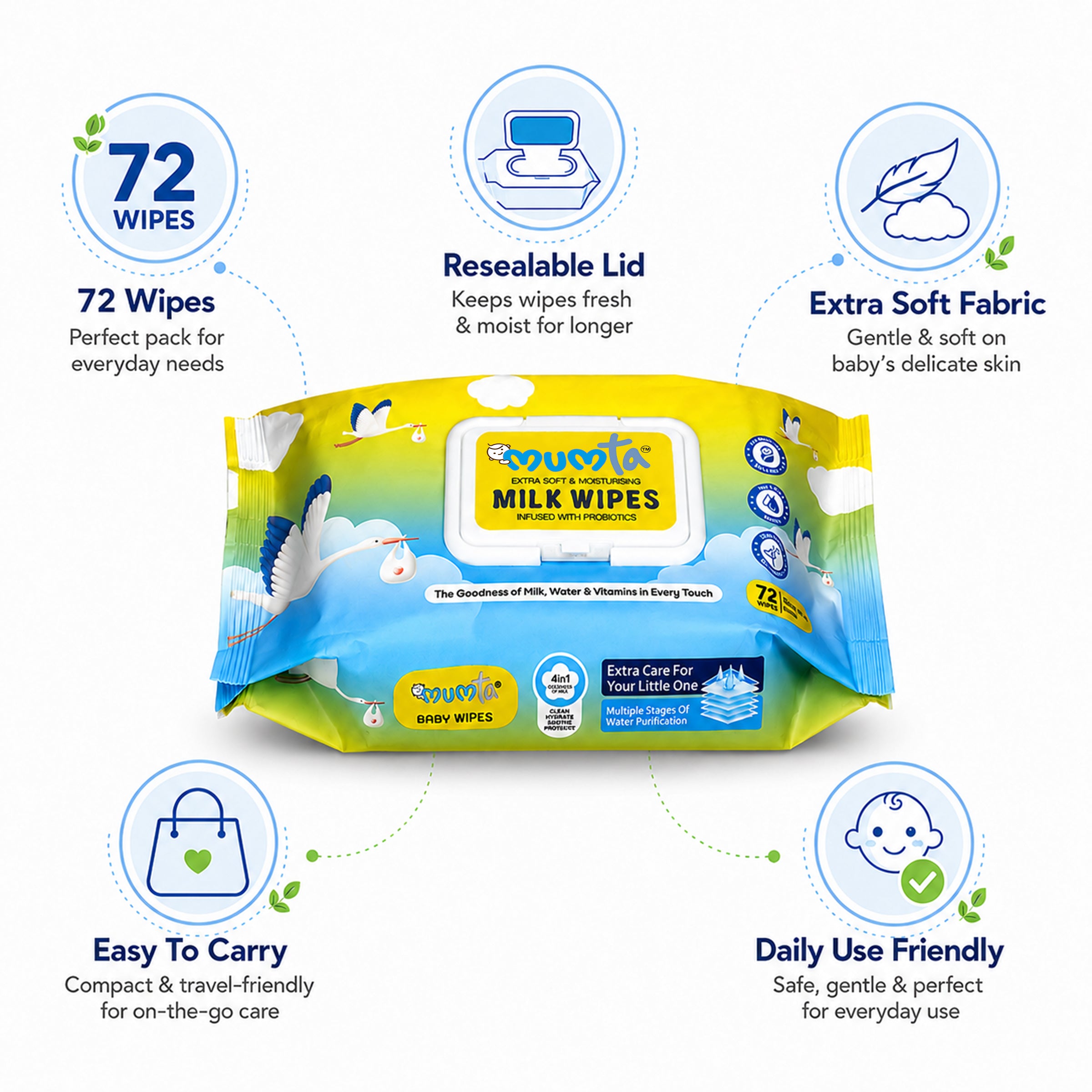 MUMta Extra Soft Baby Wet Wipes – Unscented Wipes with Vitamin E | Pack of 4 (288 Wipes)